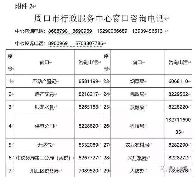 周口市行政服務中心窗口辦公電話