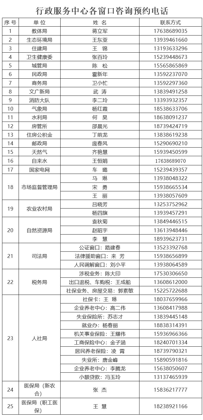 西華縣行政服務(wù)中心窗口電話