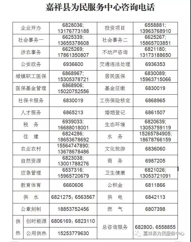 嘉祥縣政務服務中心窗口咨詢電話