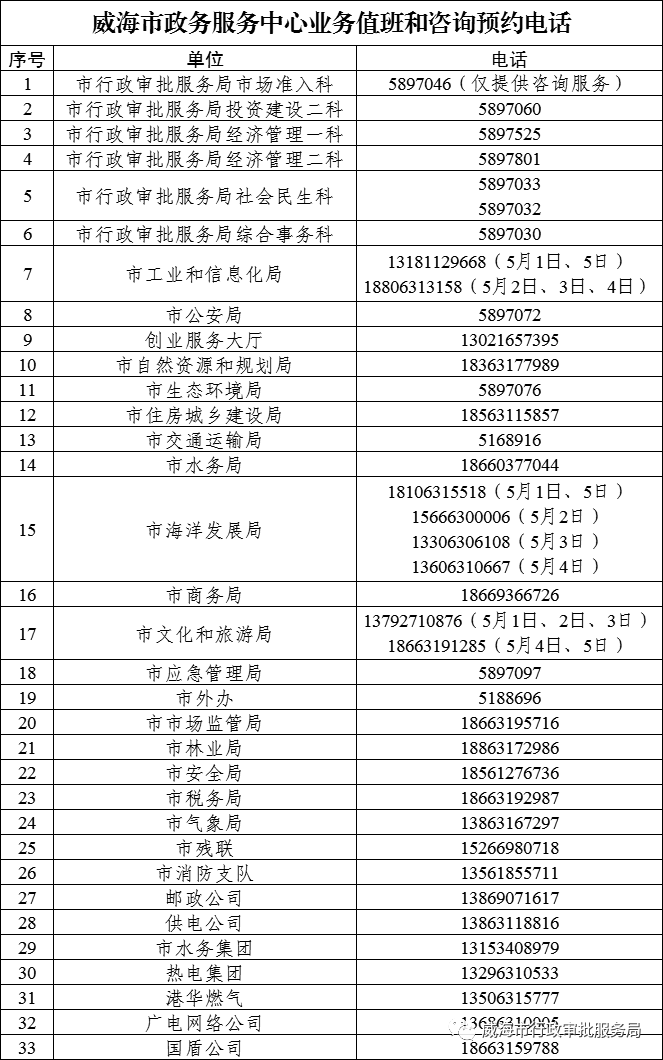 威海市政務服務中心咨詢電話