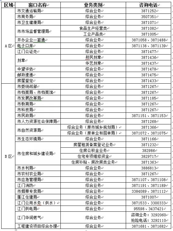 江門市行政服務(wù)中心電話