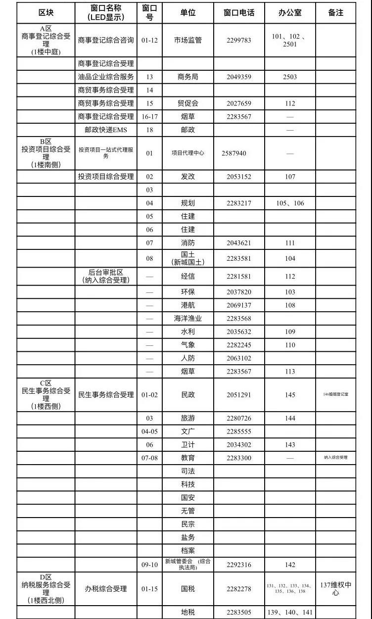 舟山市政務服務中心窗口聯(lián)系電話