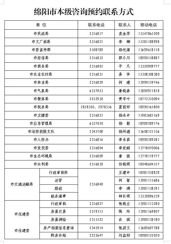 綿陽市政務(wù)服務(wù)大廳窗口咨詢電話