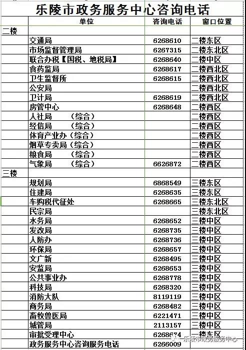 樂(lè)陵市政務(wù)服務(wù)辦事大廳窗口咨詢電話