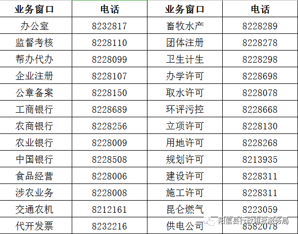 陽信縣政務服務大廳窗口咨詢電話