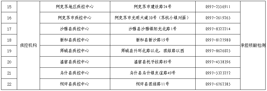 阿克蘇地區(qū)疾控中心