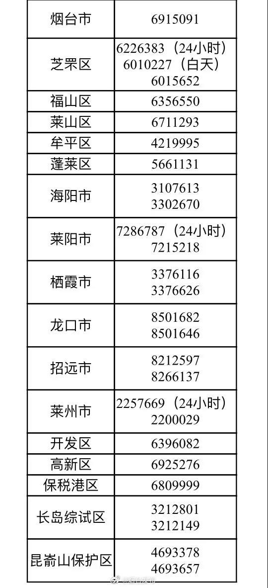 煙臺(tái)市疫情防控舉報(bào)電話