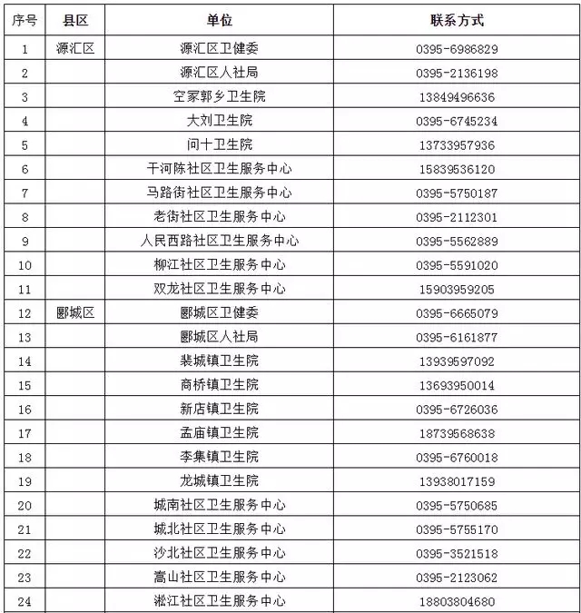 漯河市各區(qū)縣辦理健康證明機(jī)構(gòu)