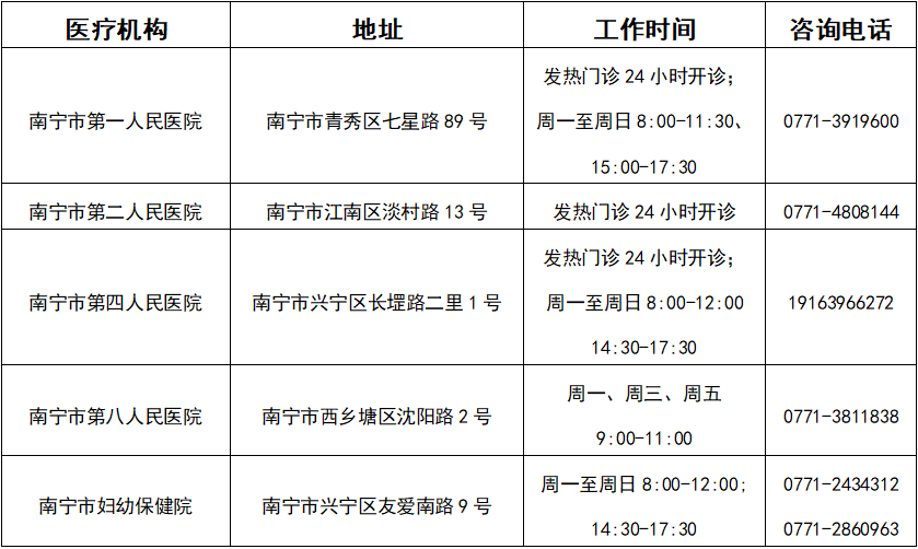 可預(yù)約！南寧市民可自愿自費(fèi)進(jìn)行核酸檢測(cè)（附檢測(cè)機(jī)構(gòu)））