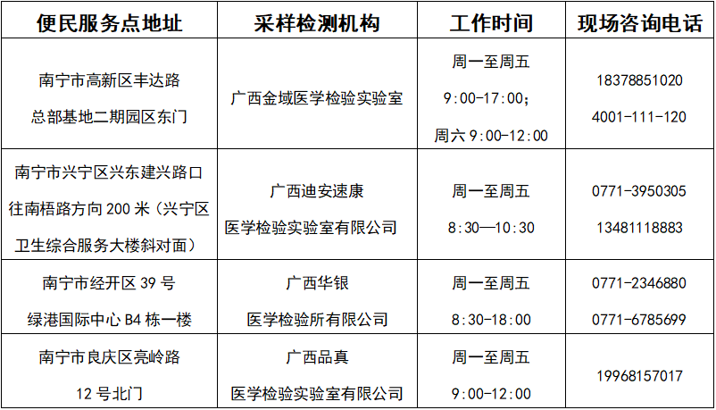 可預(yù)約！南寧市民可自愿自費(fèi)進(jìn)行核酸檢測(cè)（附檢測(cè)機(jī)構(gòu)））