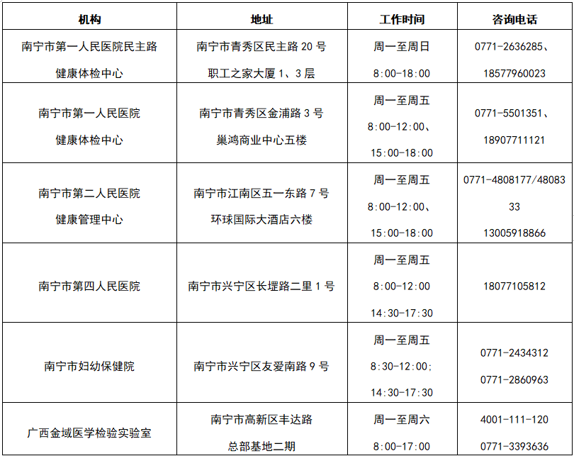 可預(yù)約！南寧市民可自愿自費(fèi)進(jìn)行核酸檢測(cè)（附檢測(cè)機(jī)構(gòu)））