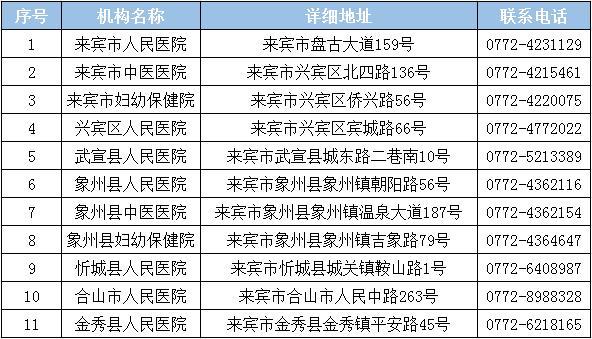 來賓市核酸檢測機構(gòu)電話