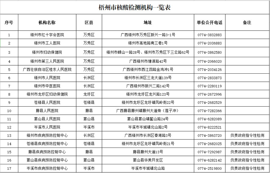 梧州市核酸檢測機(jī)構(gòu)一覽表