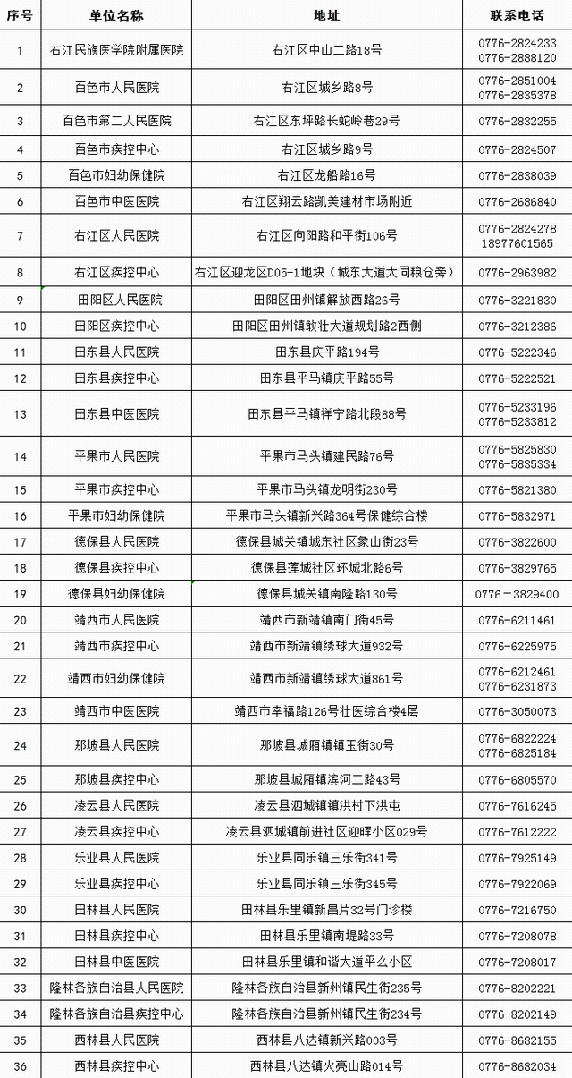 百色市核酸檢測(cè)機(jī)構(gòu)名錄