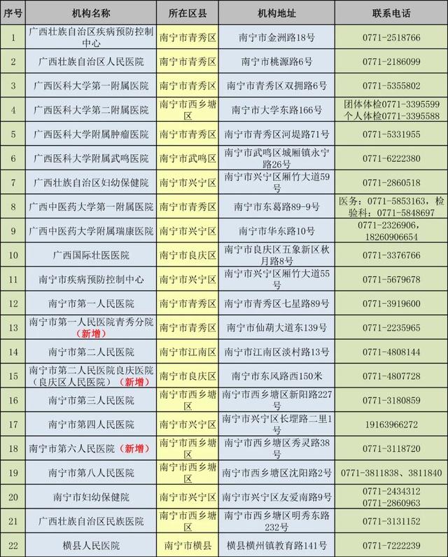 廣西自治區(qū)核酸檢測(cè)機(jī)構(gòu)信息