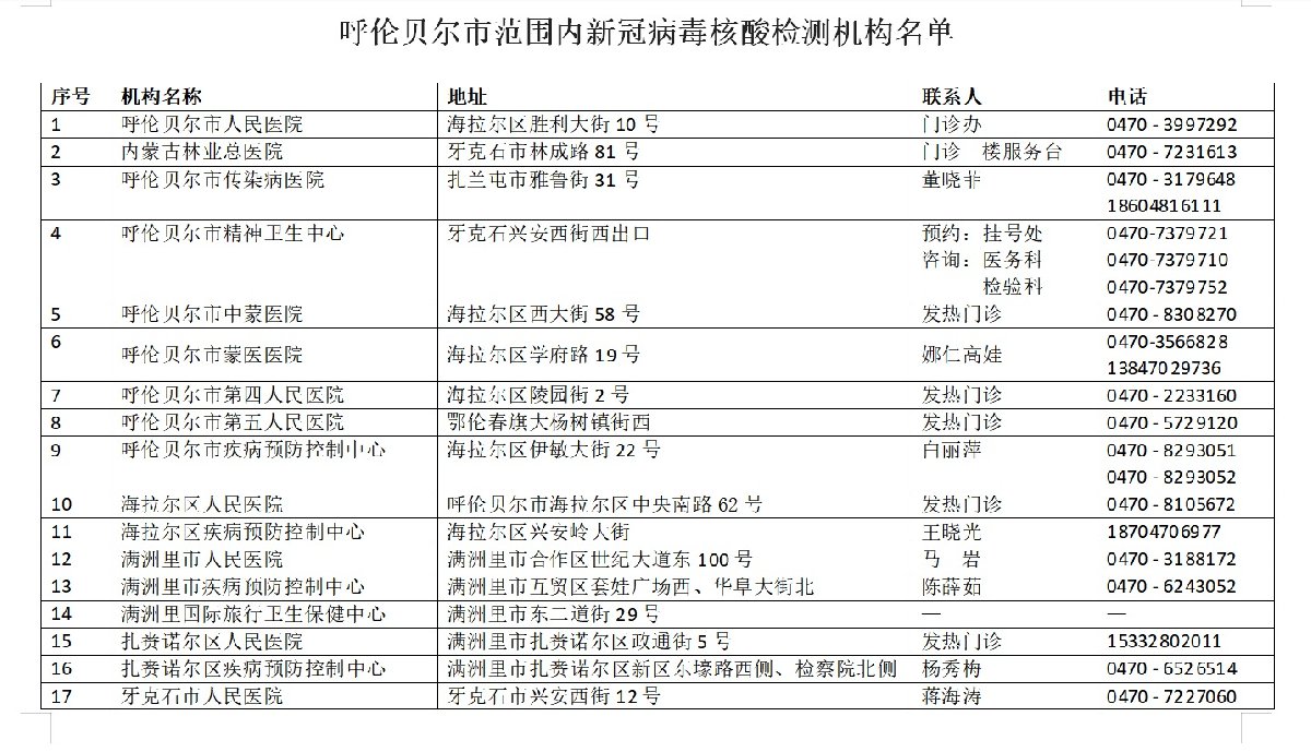 呼倫貝爾市核酸檢測(cè)機(jī)構(gòu)信息