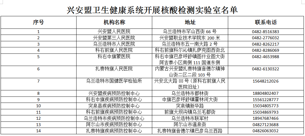 興安盟核酸檢測(cè)機(jī)構(gòu)電話