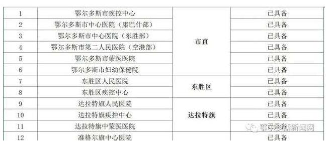 鄂爾多斯市核酸檢測機構信息