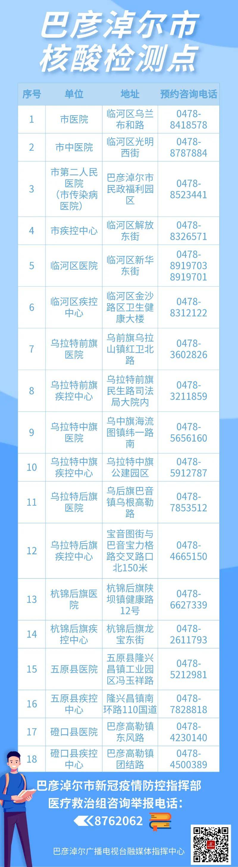 巴彥淖爾核酸檢測機構名錄