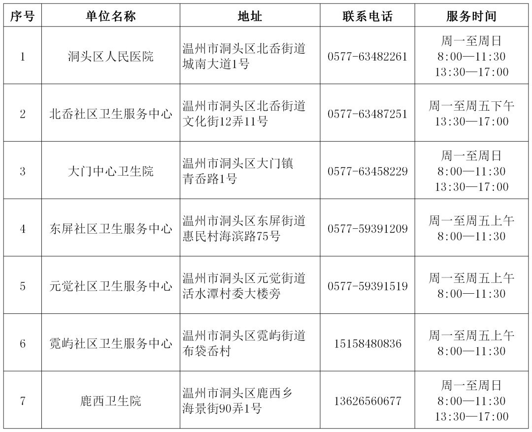 洞頭區(qū)核酸檢測機(jī)構(gòu)電話