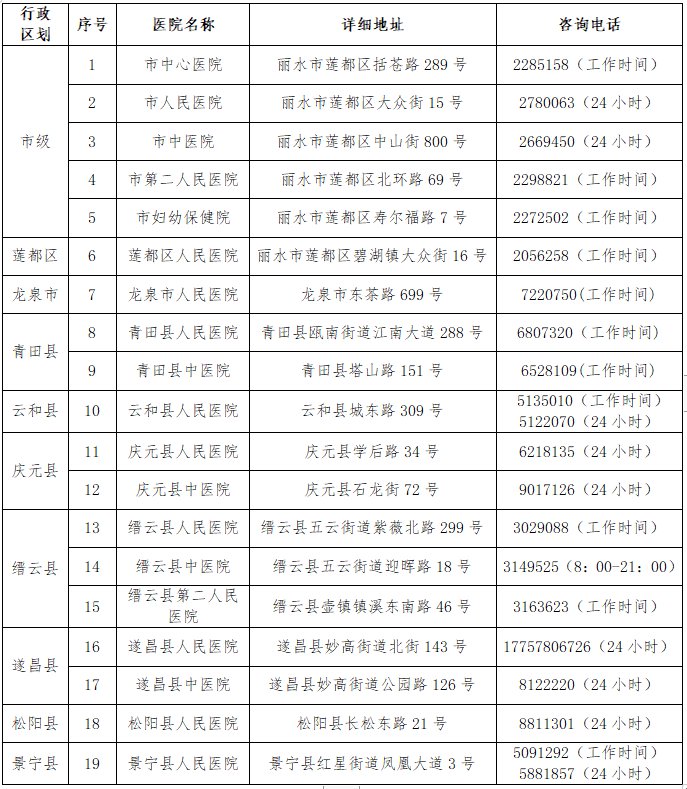 麗水市核酸檢測機構(gòu)電話