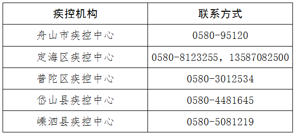 舟山疾控部門聯(lián)系方式