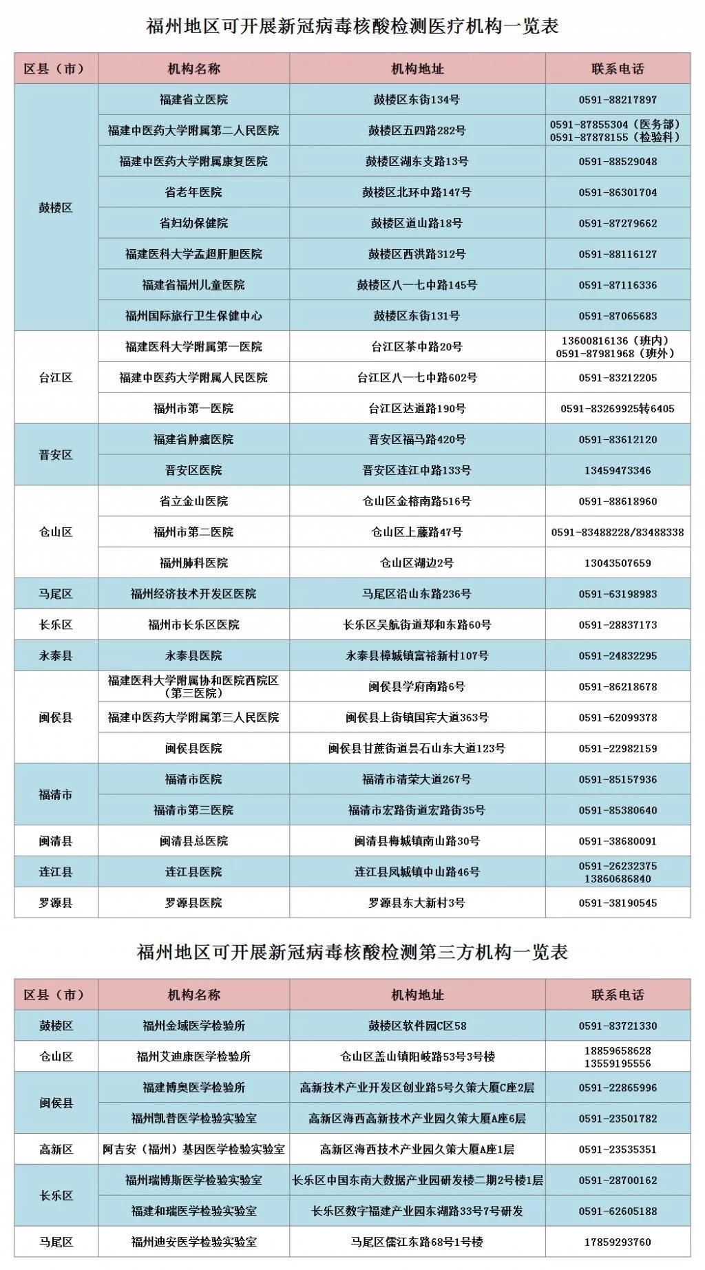 福州市核酸檢測機(jī)構(gòu)聯(lián)系電話