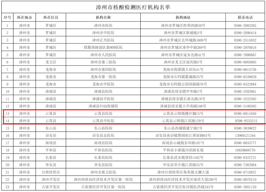 漳州市核酸檢測機(jī)構(gòu)聯(lián)系電話