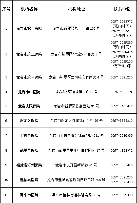 龍巖市核酸檢測(cè)機(jī)構(gòu)聯(lián)系信息