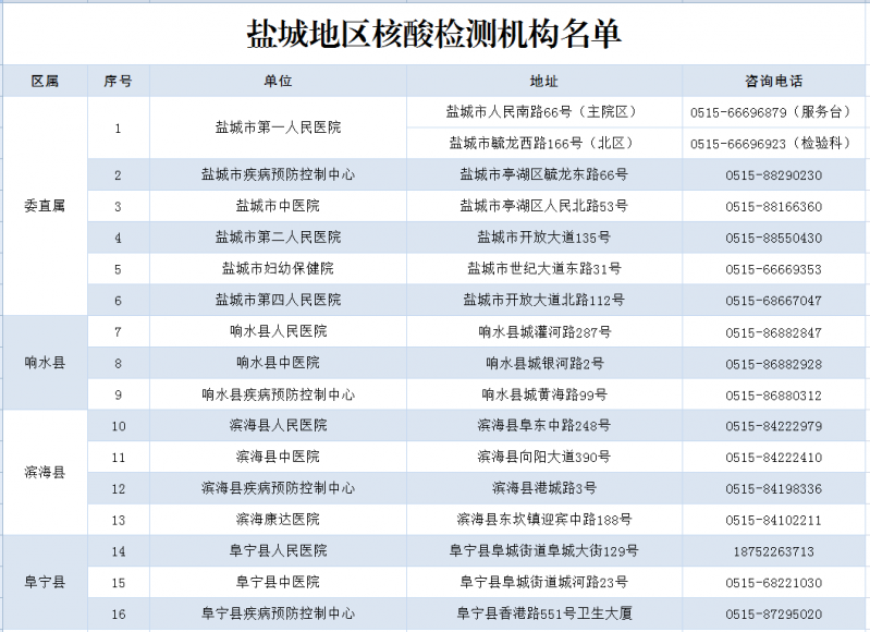 鹽城市核酸檢測機構(gòu)電話