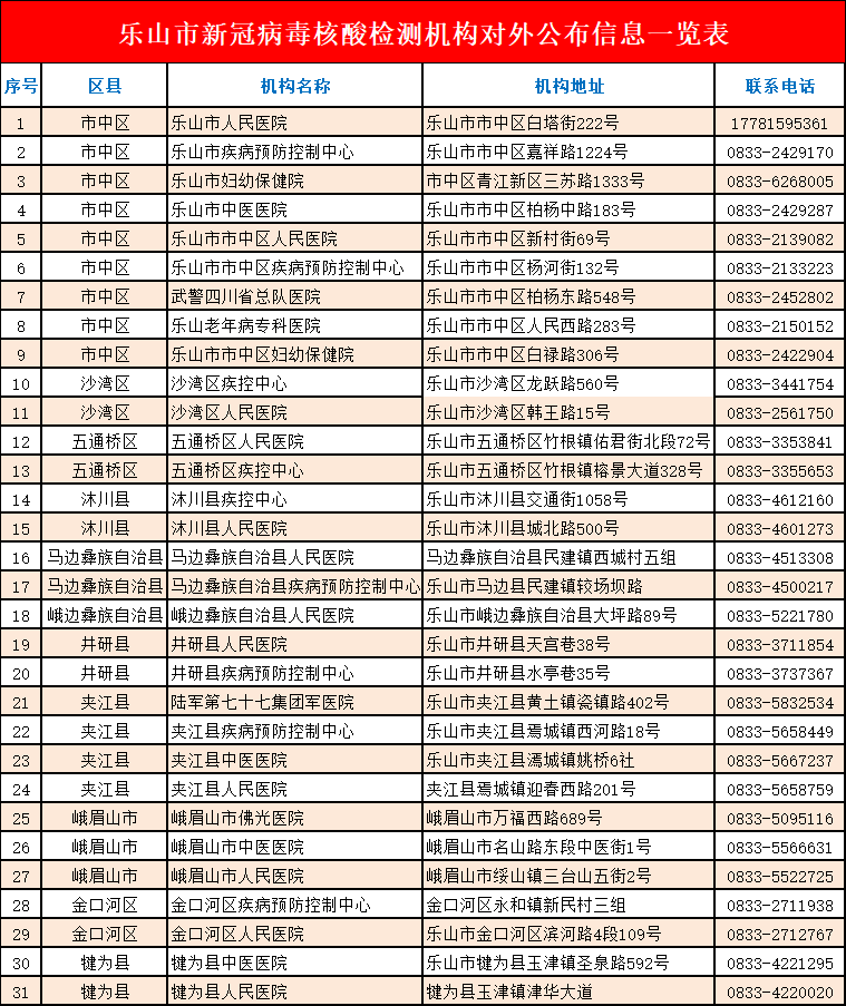 樂山市新冠病毒核酸檢測(cè)機(jī)構(gòu)聯(lián)系電話