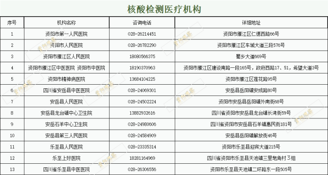 資陽市核酸檢測(cè)機(jī)構(gòu)聯(lián)系電話