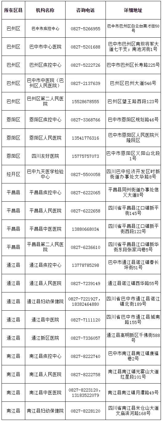 巴中市核酸檢測機(jī)構(gòu)聯(lián)系信息