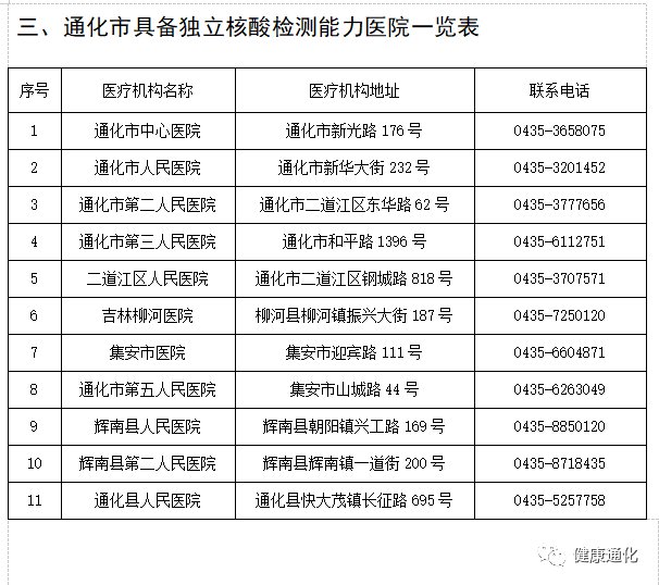 通化市新冠肺炎核酸檢測機(jī)構(gòu)聯(lián)系信息