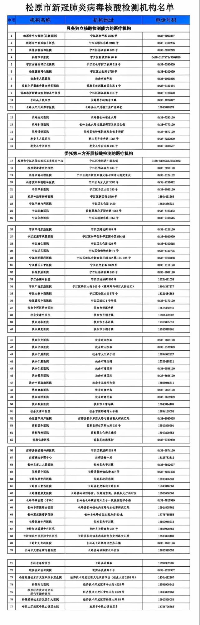 松原市新冠肺炎病毒核酸檢測(cè)機(jī)構(gòu)名單