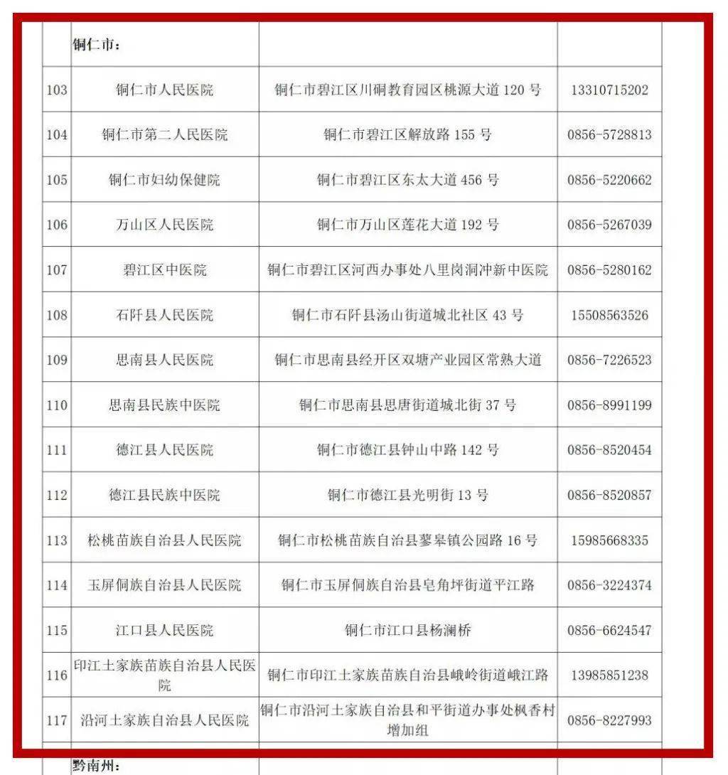 銅仁市核酸檢測機構電話