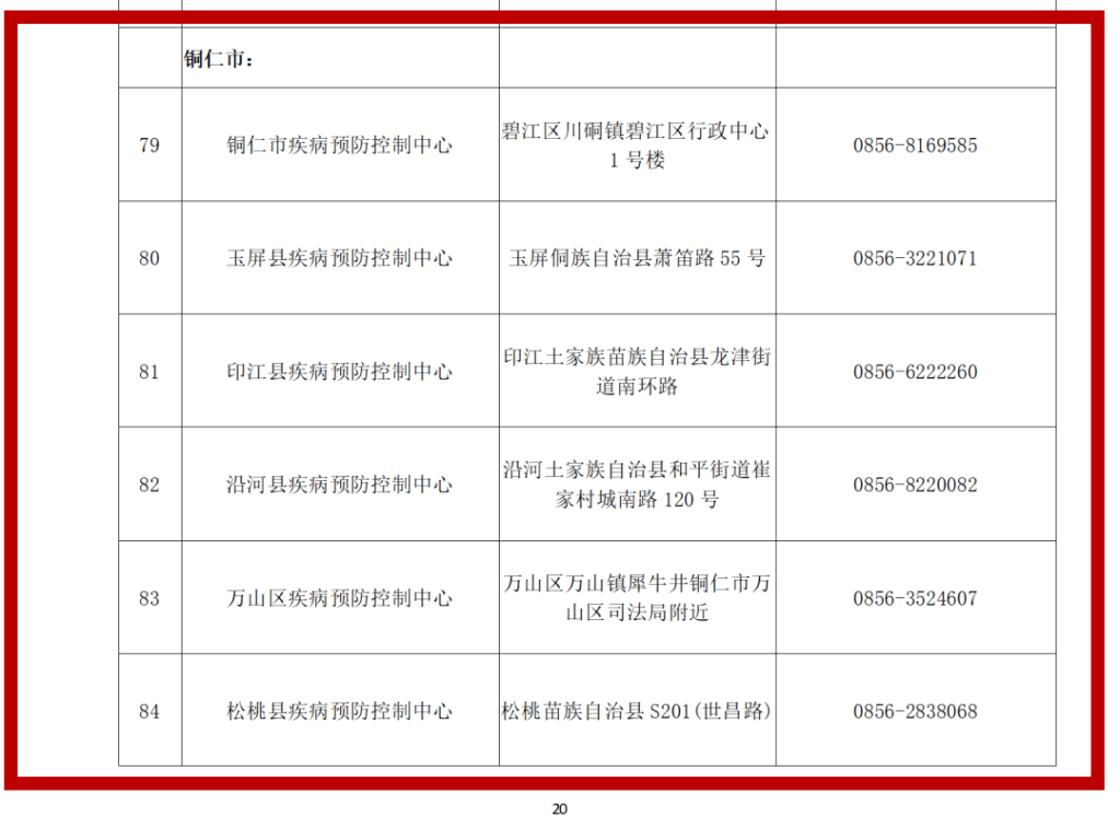 銅仁市具備核酸檢測能力的疾控機構名單