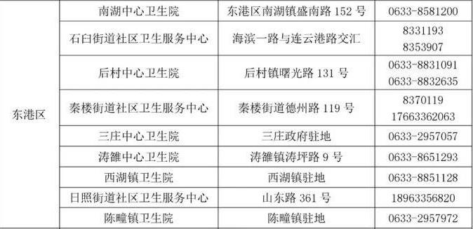 東港區(qū)核酸檢測機構(gòu)電話