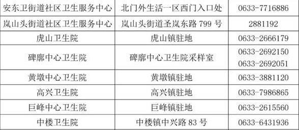 嵐山區(qū)核酸檢測機(jī)構(gòu)電話