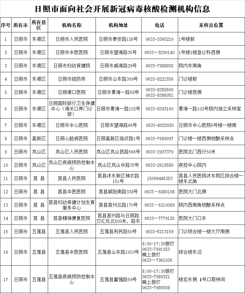 日照市核酸檢測機構(gòu)電話