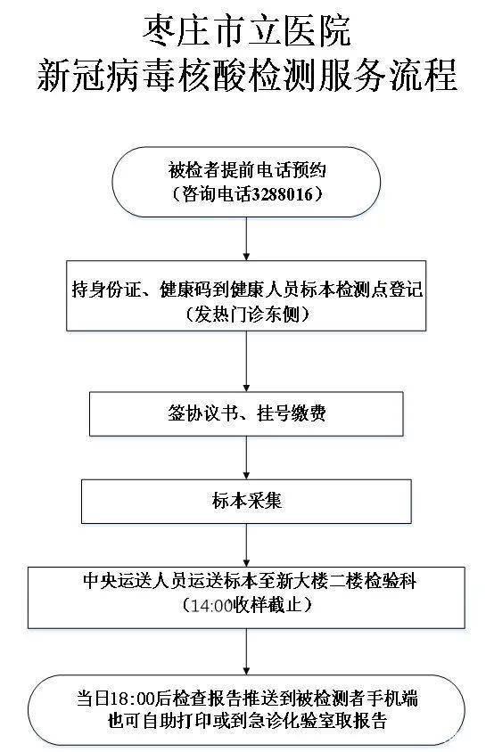 棗莊市立醫(yī)院核酸檢測流程