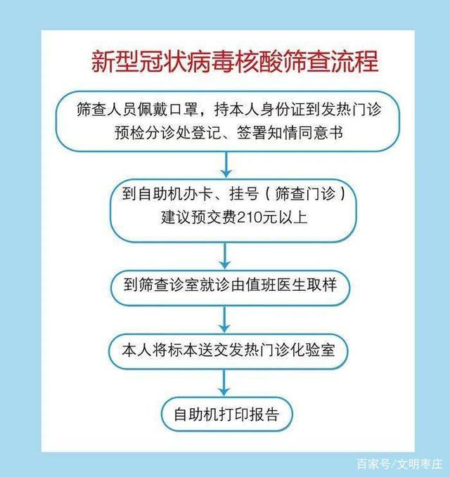 滕州市人民醫(yī)院核酸檢測(cè)流程