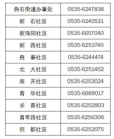 芝罘區(qū)疫情防控指揮部電話