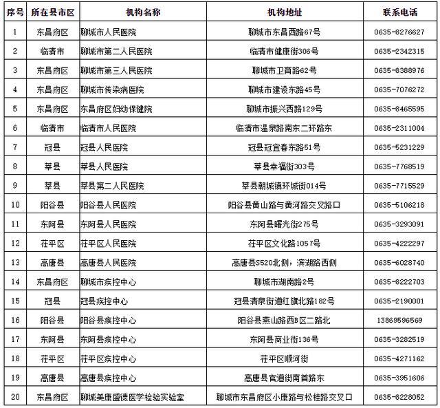 聊城市核酸檢測機構電話