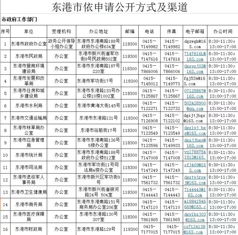 東港市政府公開(kāi)機(jī)構(gòu)與聯(lián)系電話(huà)