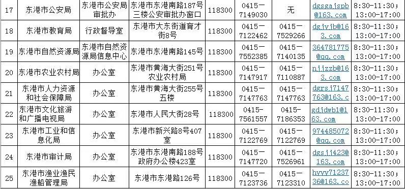 東港市人力資源和社會(huì)保障局聯(lián)系電話(huà)