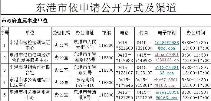 東港市檢驗(yàn)檢測(cè)認(rèn)證中心聯(lián)系電話(huà)