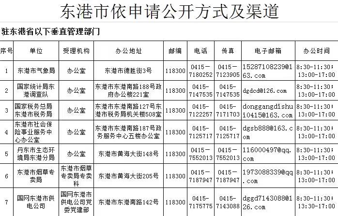 東港市氣象局聯(lián)系電話(huà)