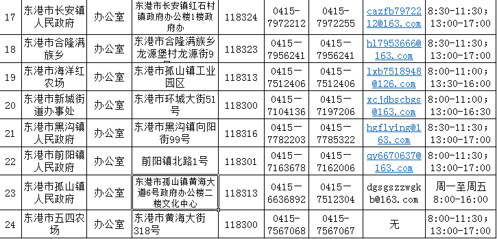 長(zhǎng)安鎮(zhèn)人民政府聯(lián)系電話(huà)