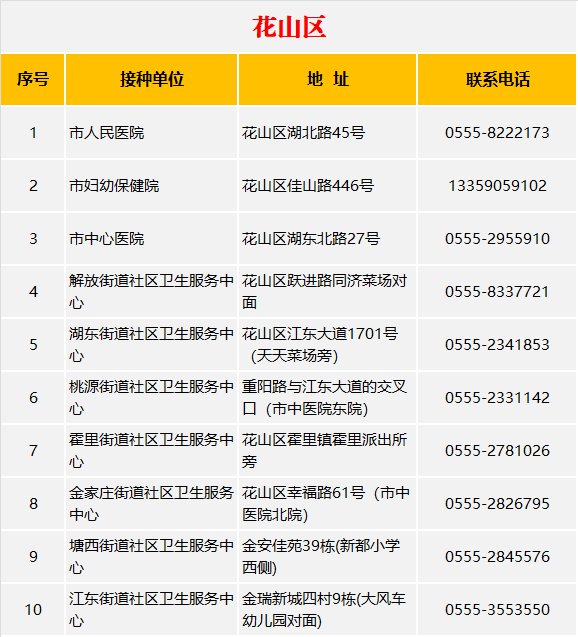 花山區(qū)新冠病毒疫苗接種點